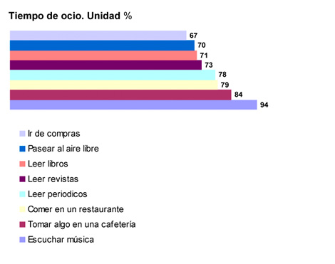 Perfil del videojugador español-Grafico