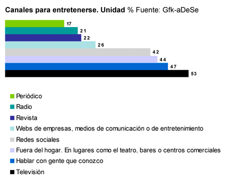 Perfil del videojugador español-Grafico