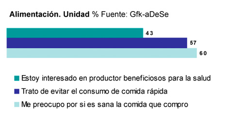 Perfil del videojugador español-Grafico