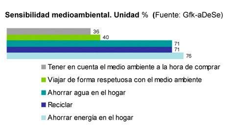 Perfil del videojugador español-Grafico