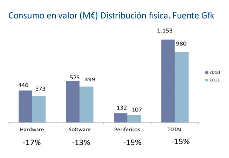 El mercado español-Grafico