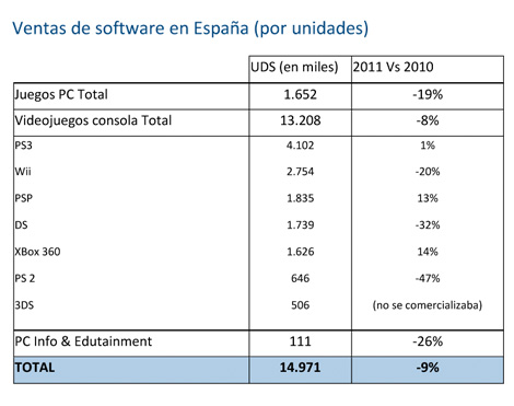 El mercado español- Grafico