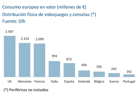 El mercado español-Grafico